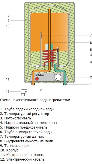 Водонагрівач накопичувальний або проточний - якого виробника вибрати, відгуки, ціни (проточний) Водонагрівач накопичувальний або проточний - якого виробника вибрати, відгуки, ціни