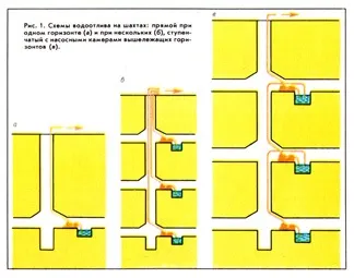 Водовідлив - статті