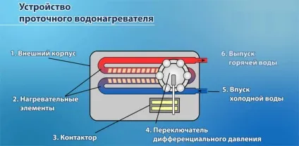 Водонагрівач накопичувальний або проточний - якого виробника вибрати, відгуки, ціни (виробника) Водонагрівач накопичувальний або проточний - якого виробника вибрати, відгуки, ціни