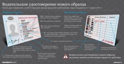 Водіїв зобов'яжуть возити з собою медичні довідки (кровообігу будь-якого ступеня) Водіїв зобов'яжуть возити з собою медичні довідки