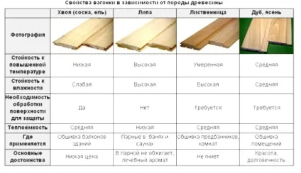 Внутрішнє оздоблення балкона (лоджії)