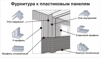 Внутрішнє оздоблення балкона (лоджії)