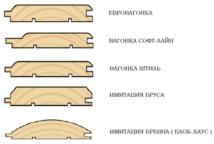Внутрішнє оздоблення балкона (лоджії)