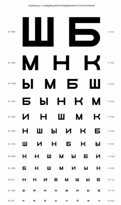 Водійські права і зір обмеження для всіх категорій (2017р (права) Водійські права і зір обмеження для всіх категорій (2017р