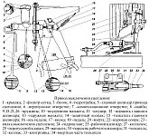 Важільне зчеплення УАЗ, привід включення, як відрізнити зчеплення