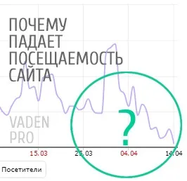 Різко впала відвідуваність сайту