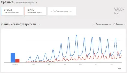 Різко впала відвідуваність сайту