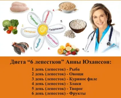 Рецепти для дієти «6 пелюсток», дієта «6 пелюсток» зразкове меню (дієта 6 пелюсток меню) Рецепти для дієти «6 пелюсток», дієта «6 пелюсток» зразкове меню