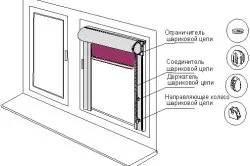 Ролл штори своїми руками на стрічковому підйомному механізмі і покупної основі (відео) (штори) Ролл штори своїми руками на стрічковому підйомному механізмі і покупної основі (відео)