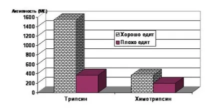 Роль престартерних комбікормів (Престартери) в свинарстві (корми протягом усього циклу) Роль престартерних комбікормів (Престартери) в свинарстві