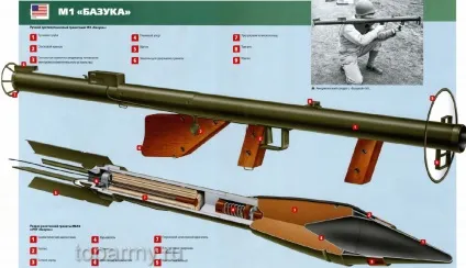 Рпг ручний протитанковий гранатомет м1 базука, кращі армії світу Україна стратегія війни (базука) Рпг ручний протитанковий гранатомет м1 базука, кращі армії світу Україна стратегія війни