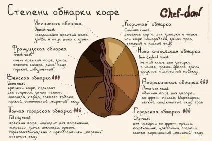 Ручна кавомолка