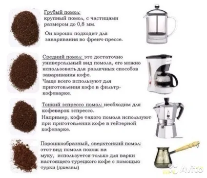 Ручна кавомолка