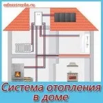 Садова піч своїми руками