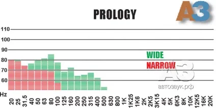 Сабвуфер prology atb-1200, журнал автозвук (сабвуфер) Сабвуфер prology atb-1200, журнал автозвук