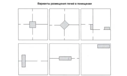Російська піч в сучасному будинку (довго тримати тепло) Російська піч в сучасному будинку