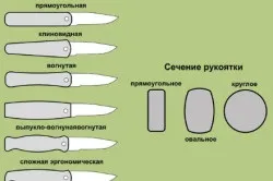 Саморобні ножі з пилки варіанти виготовлення (яких можна зробити) Саморобні ножі з пилки варіанти виготовлення