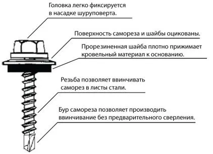 Саморізи покрівельні - розміри в таблиці, ціна і технічні характеристики (покрівельні) Саморізи покрівельні - розміри в таблиці, ціна і технічні характеристики