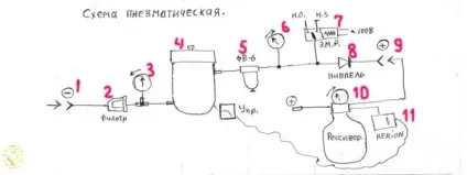 Саморобний компресор, саморобний вакуумний насос (вакуумний насос своїми руками) Саморобний компресор, саморобний вакуумний насос
