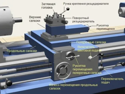 Саморобний супорт для токарного верстата своїми руками