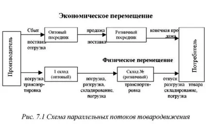 Збутової маркетінгосновние поняття (збутової) Збутової маркетінгосновние поняття
