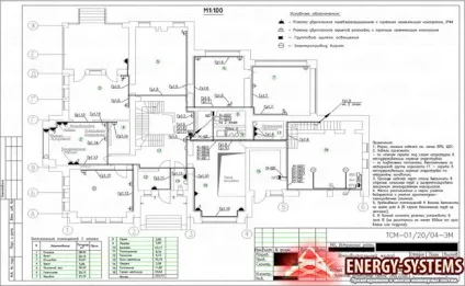 З чого починається проектування електрики (починається) З чого починається проектування електрики