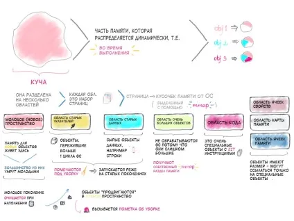 Складальник сміття в v8, ілюстроване керівництво - devschacht - medium (збирач) Складальник сміття в v8, ілюстроване керівництво - devschacht - medium