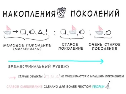 Складальник сміття в v8, ілюстроване керівництво - devschacht - medium (сміття) Складальник сміття в v8, ілюстроване керівництво - devschacht - medium