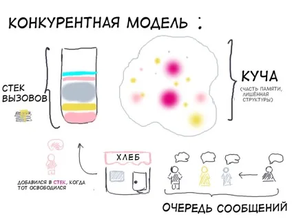 Складальник сміття в v8, ілюстроване керівництво - devschacht - medium (збирач) Складальник сміття в v8, ілюстроване керівництво - devschacht - medium