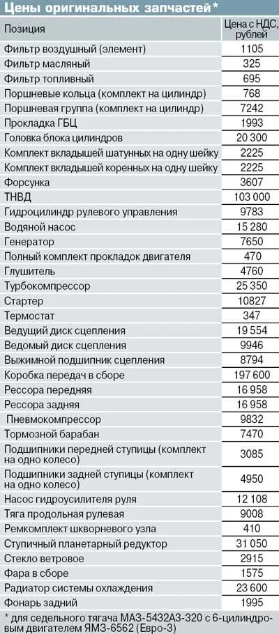 Тягачі маз