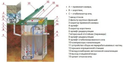 Септик своїми руками фото, схема, відео інструкція (одного колодязя інший) Септик своїми руками фото, схема, відео інструкція
