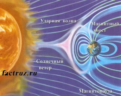 Північне сяйво
