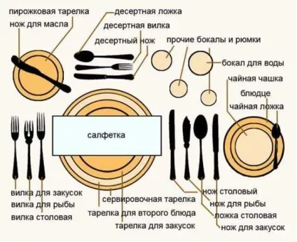 Сервіровка столу в ресторані