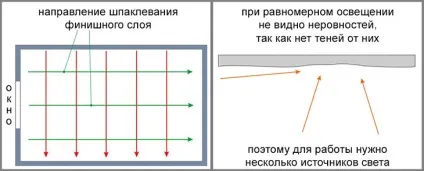 Шпаклівка бетонних стін своїми руками інструменти, матеріали, особливості (відео) (стін) Шпаклівка бетонних стін своїми руками інструменти, матеріали, особливості (відео)