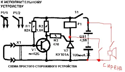 Сигналізація в будинку
