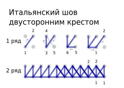 Шов для вишивання хрестик, яким він може бути (в'язання) Шов для вишивання хрестик, яким він може бути
