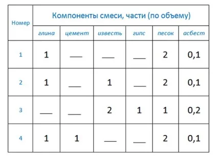 Штукатурка для печей і камінів термостійкий (камінів) Штукатурка для печей і камінів термостійкий
