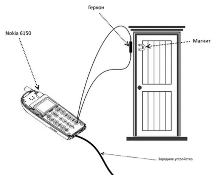 Сигналізація gsm види, установка, настройка, як зробити своїми руками (своїми) Сигналізація gsm види, установка, настройка, як зробити своїми руками