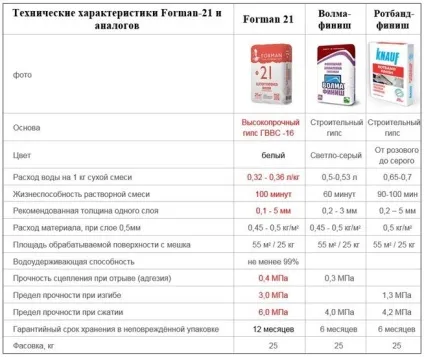Шпаклівка бетонних стін як правильно шпаклювати (шпаклівка) Шпаклівка бетонних стін як правильно шпаклювати