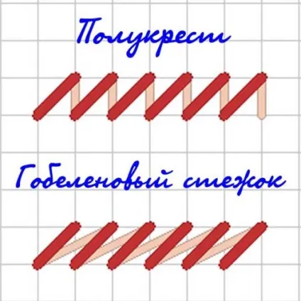 Шов для вишивання хрестик, яким він може бути (яким) Шов для вишивання хрестик, яким він може бути
