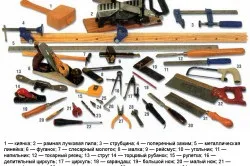 Складна табуретка своїми руками як виготовити (табуретка своїми руками складна стілець) Складна табуретка своїми руками як виготовити