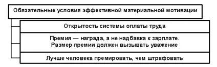 Система методів мотивації (мотивації) Система методів мотивації