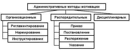 Система методів мотивації (мотивації) Система методів мотивації