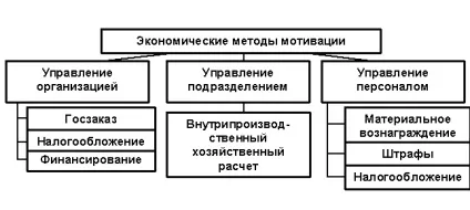 Система методів мотивації (система методів мотивації) Система методів мотивації