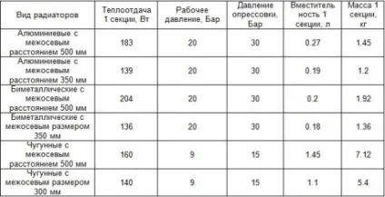 Системи опалення багатоквартирного будинку що потрібно знати мешканцям про центральне опалення