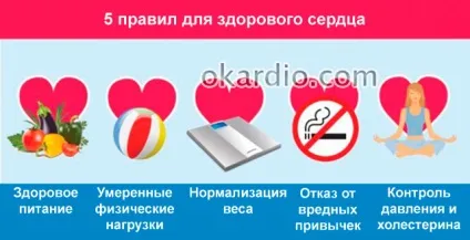 Скільки живуть після операції стентування серця, чи дають інвалідність (стентування) Скільки живуть після операції стентування серця, чи дають інвалідність