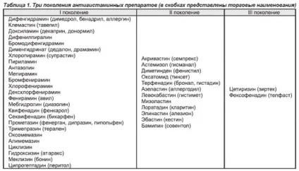 Симптоми алергії на квашену і морську капусту у дитини - все про алергію