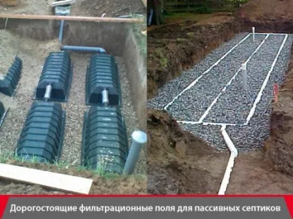 Скільки коштує септик з установкою під ключ варіанти і ціни