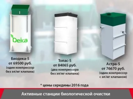 Скільки коштує септик з установкою під ключ варіанти і ціни