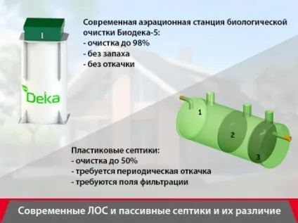Скільки коштує септик з установкою під ключ варіанти і ціни